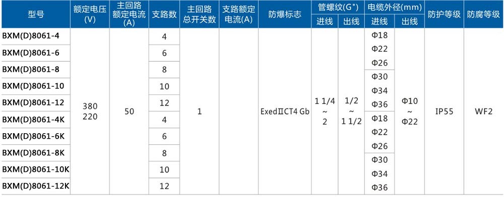 BXM(D)8061動力照明防腐防爆配電箱主要技朮參數(shù) BXM(D)8061動力照明防腐防爆配電箱主要技朮參數(shù)