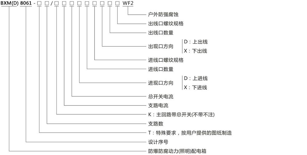 BXM(D)8061動力照明防腐防爆配電箱型號含義 BXM(D)8061動力照明防腐防爆配電箱型號含義
