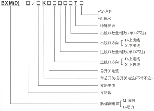 BXM(D)粉塵防爆照明(動(dòng)力)移動(dòng)式配電箱(IIB、IIC)型號(hào)及含義.jpg BXM(D)粉塵防爆照明(動(dòng)力)移動(dòng)式配電箱(IIB、IIC)型號(hào)及含義.jpg
