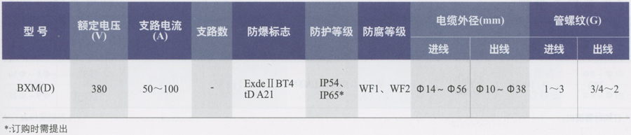 BXM(D)粉塵防爆照明(動(dòng)力)移動(dòng)式配電箱(IIB、IIC)注意技術(shù)參數(shù).jpg BXM(D)粉塵防爆照明(動(dòng)力)移動(dòng)式配電箱(IIB、IIC)主要技術(shù)參數(shù).jpg