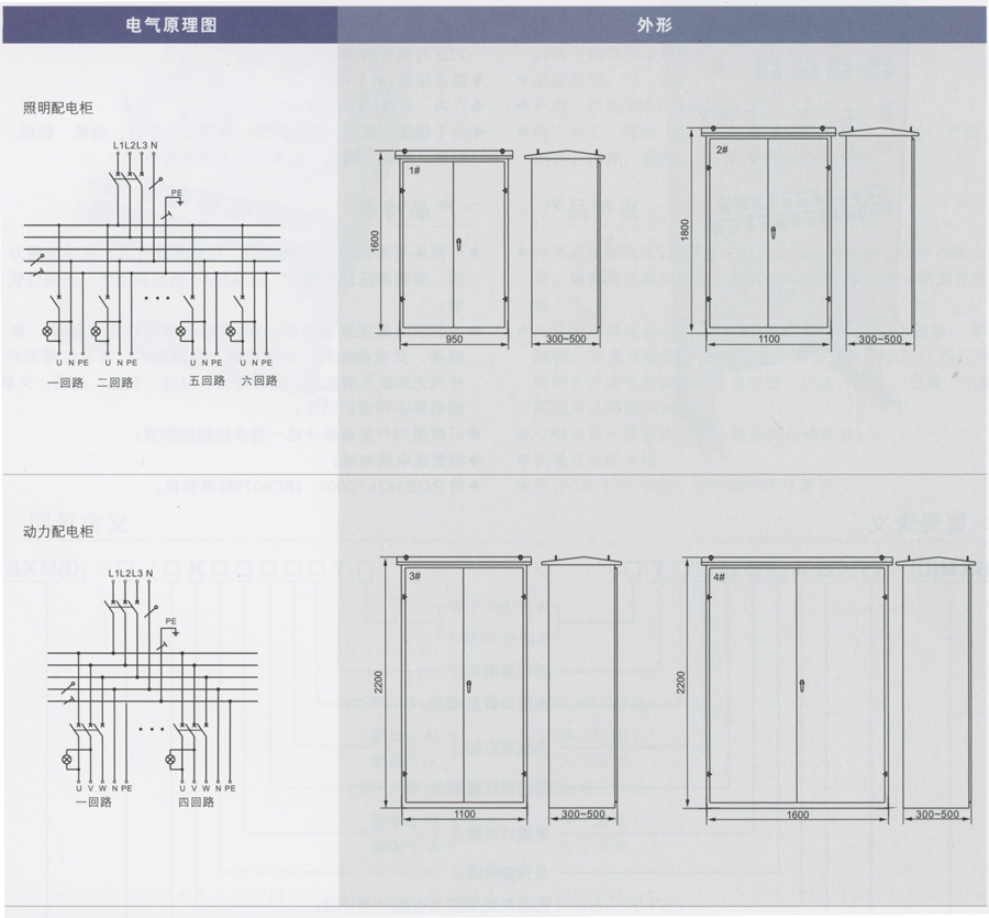 BXM(D)粉塵防爆照明(動(dòng)力)配電箱(IIB、IIC)外形尺寸.jpg BXM(D)粉塵防爆照明(動(dòng)力)配電箱(IIB、IIC)外形尺寸.jpg