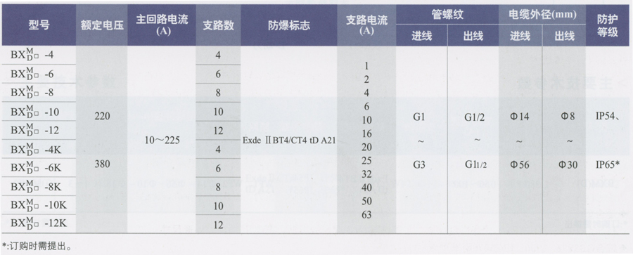 BXM(D)粉塵防爆照明(動(dòng)力)配電箱(IIB、IIC)注意技術(shù)參數(shù).jpg BXM(D)粉塵防爆照明(動(dòng)力)配電箱(IIB、IIC)注意技術(shù)參數(shù).jpg