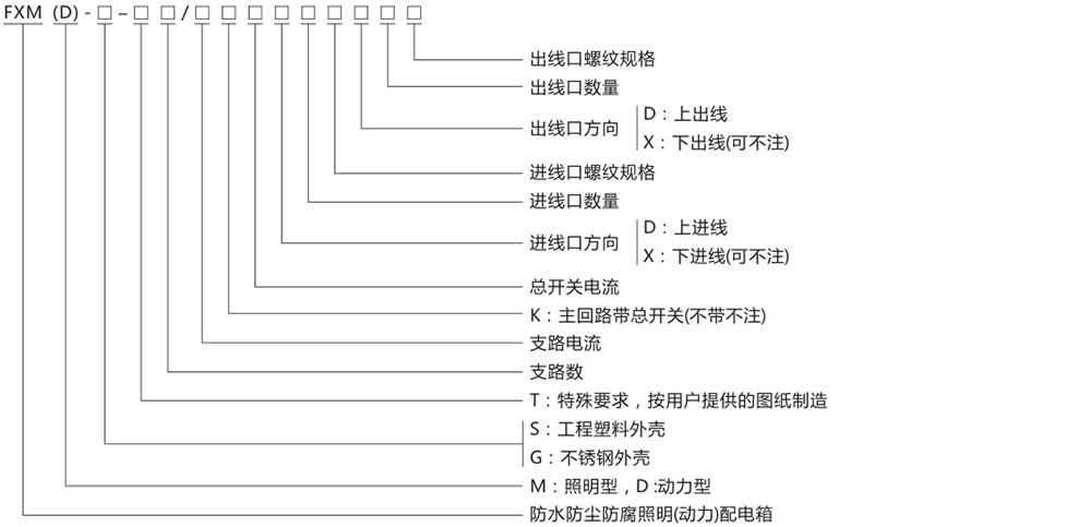 FXM(D)防水防塵防腐照明動(dòng)力配電箱型號(hào)及含義.jpg FXM(D)防水防塵防腐照明動(dòng)力配電箱型號(hào)及含義.jpg