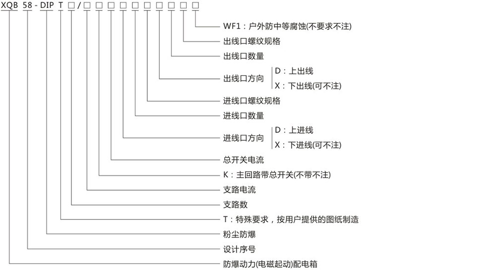 XQB58-DIP_4電磁起動防爆配電箱型號及含義.jpg XQB58-DIP_4電磁起動防爆配電箱型號及含義.jpg