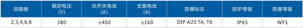 XQB58-DIP_4電磁起動防爆配電箱主要技術參數(shù).jpg XQB58-DIP_4電磁起動防爆配電箱主要技術參數(shù).jpg