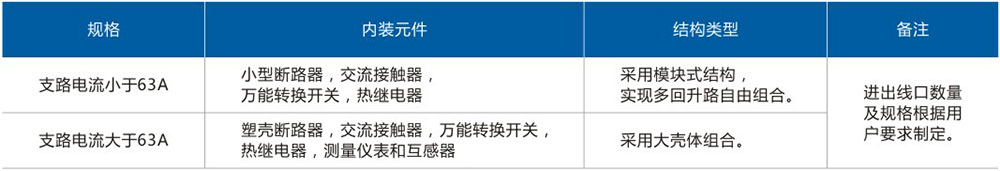XQB58-DIP_4電磁起動防爆配電箱產(chǎn)品結構.jpg XQB58-DIP_4電磁起動防爆配電箱產(chǎn)品結構.jpg