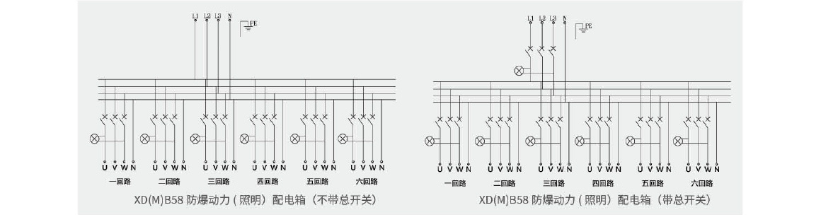 XD(M)B58 防爆動力(照明)配電箱(ⅡB、ⅡC，戶內(nèi)、戶外).jpg
